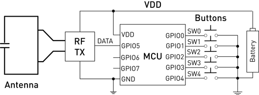 Figure 1: Simplified Block Diagram of an RF Remote Control.